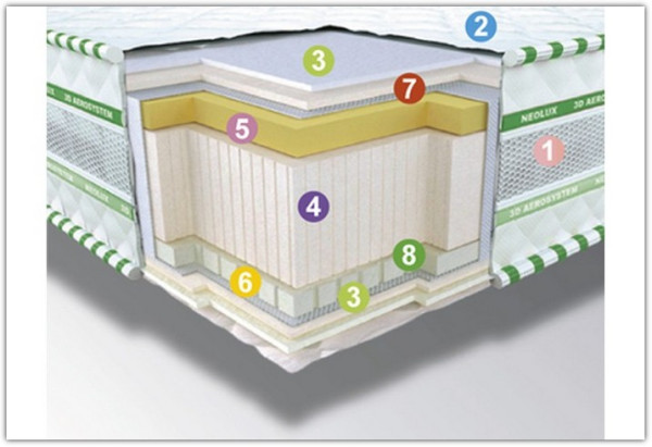 Матрас 3D Neoflex AERO NEOLUX} заказать в Курске по цене 34 099 руб. с доставкой в Курск