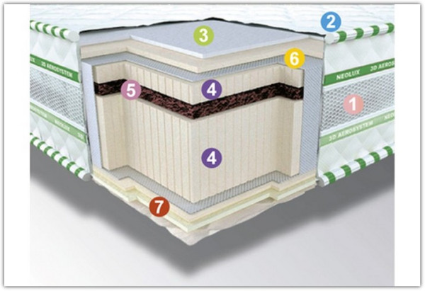 Матрас 3D Neoflex BIO NEOLUX} заказать в Курске по цене 23 461 руб. с доставкой в Курск